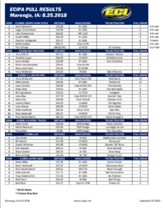 Merengo Iowa 2018 Results