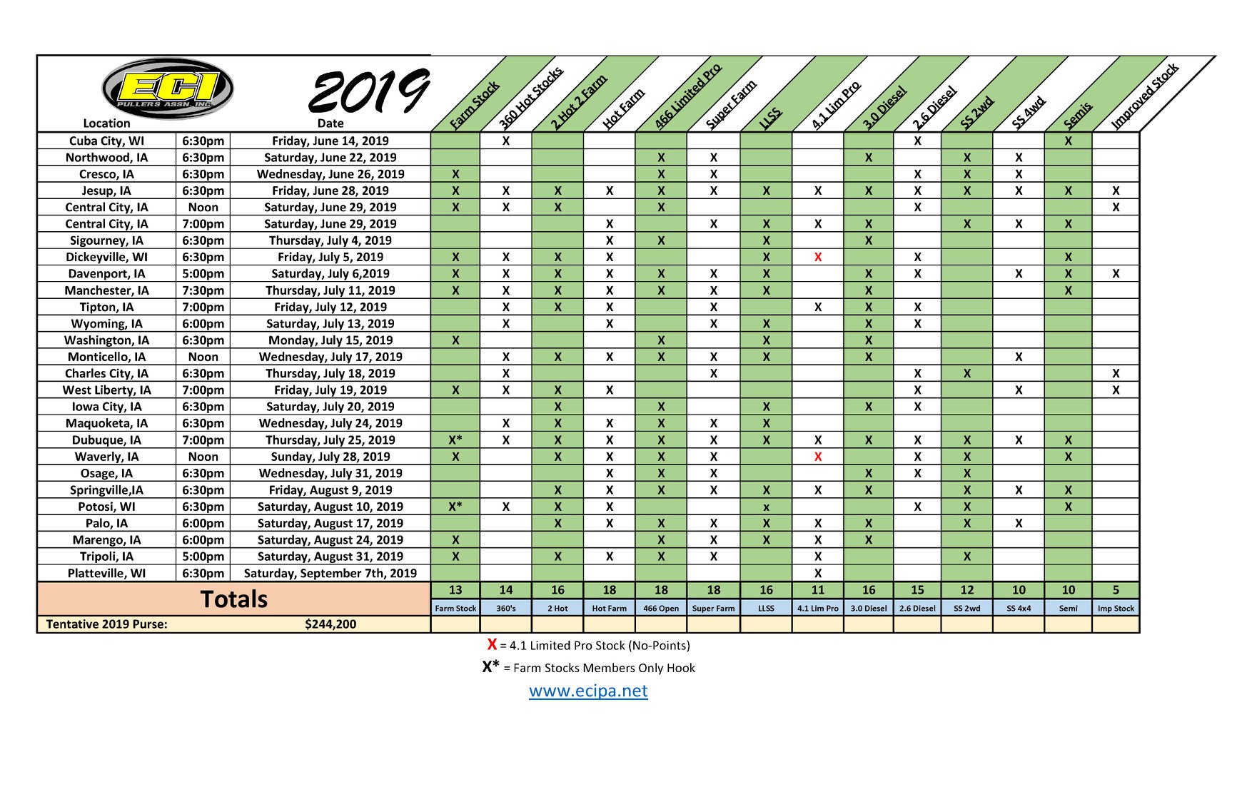 ECIPA 2019 Class Schedule East Central Iowa Pullers Association