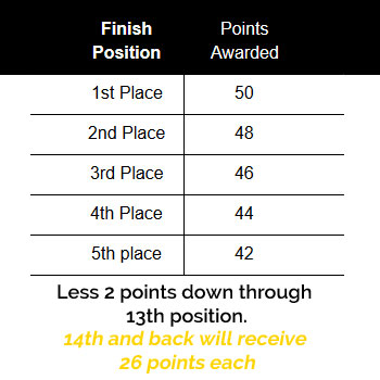 ECIPA Points Structure